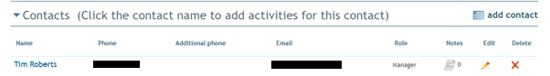Contacts section of the Organisation Profile showing contact names