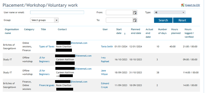Placements/Workshops users report showing the enrolment summary grid