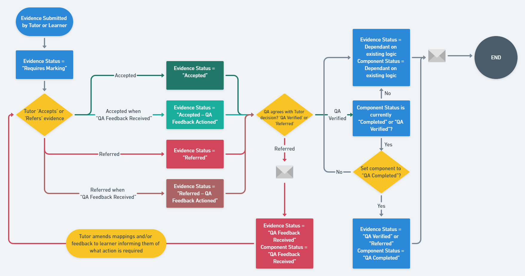 QA_process_image.png