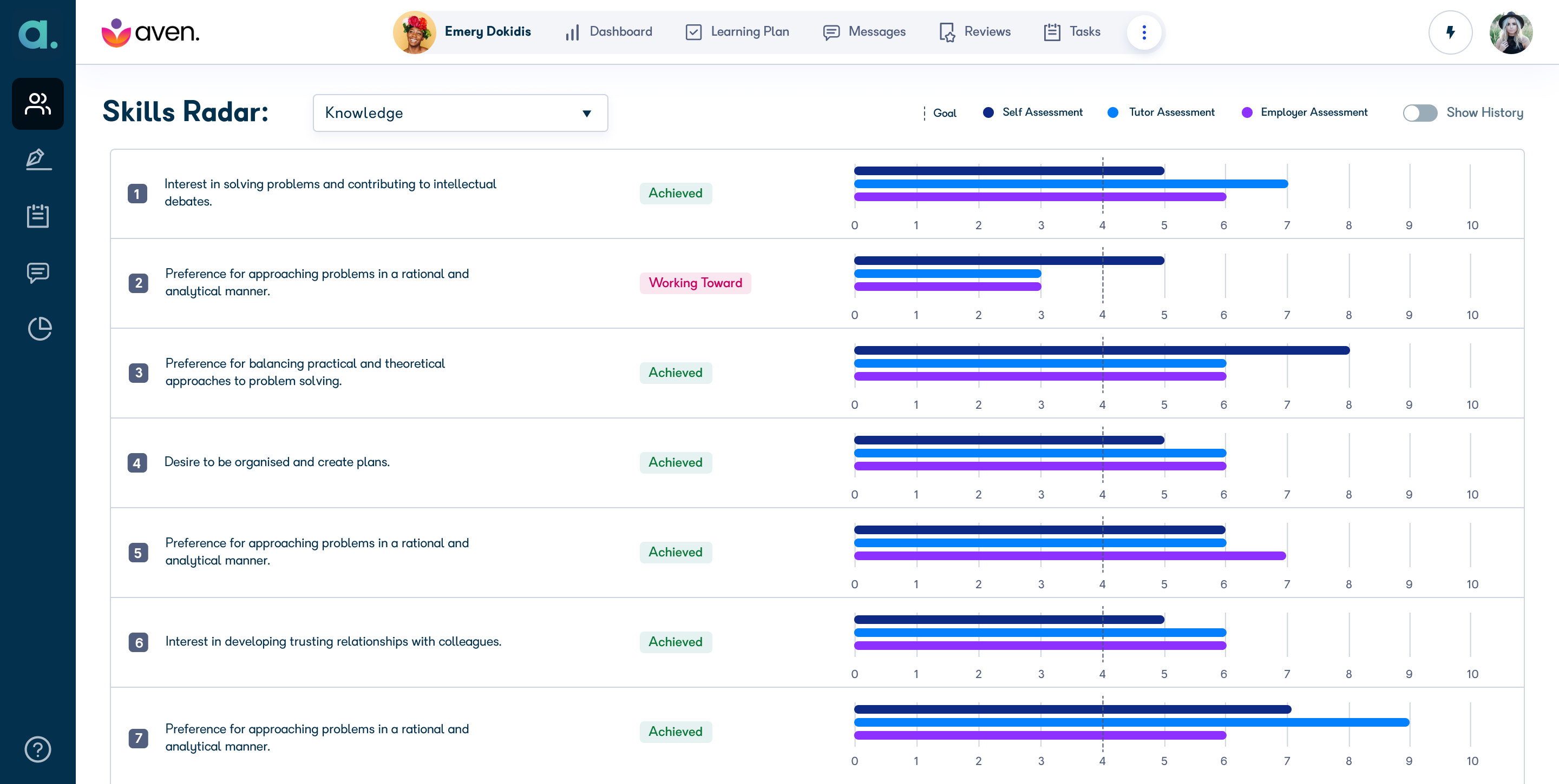 Skills radar screen showing competency scores and tutor goals