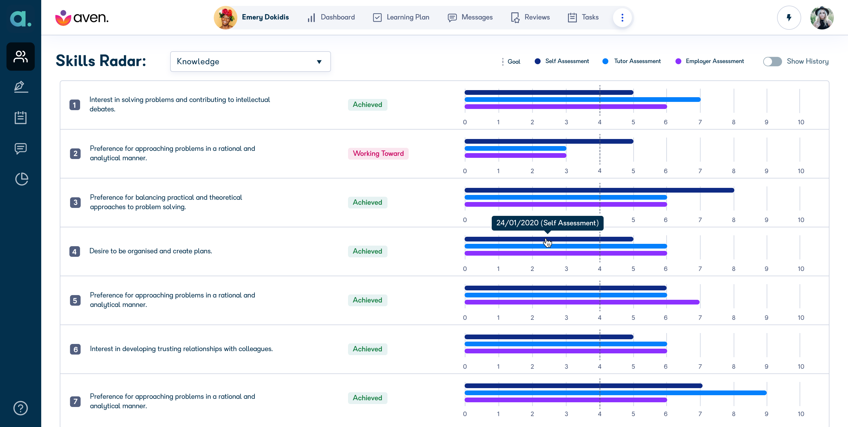 Hover state showing assessment details on the skills radar