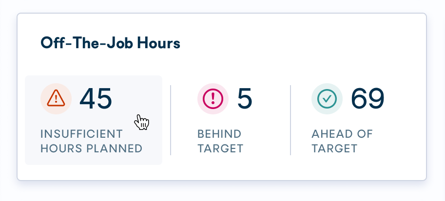 Off-the-job hours card on the Employer Dashboard showing the three drilldown items