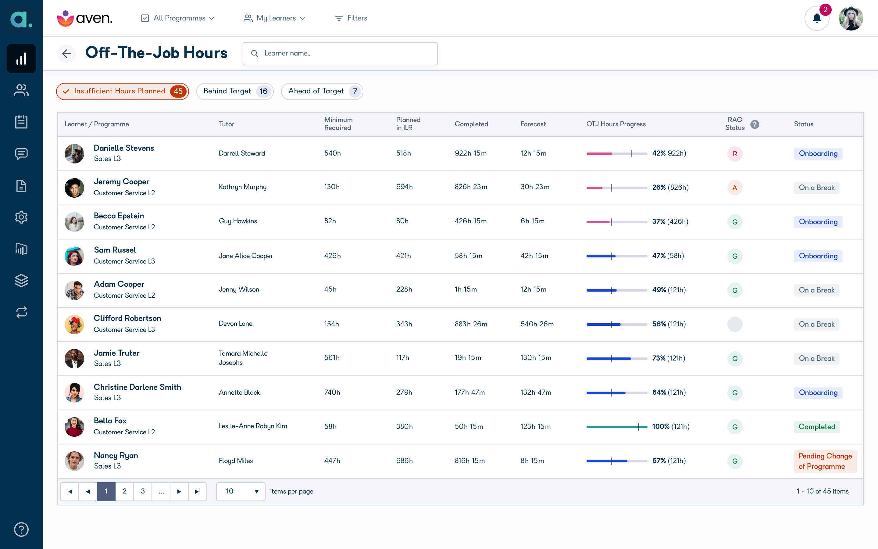 Drilldown grid showing learners with insufficient off-the-job hours planned