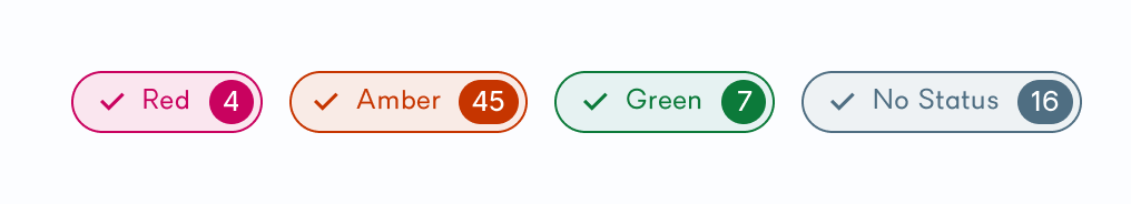 RAG status filter options on the drilldown view