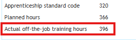 Actual off-the-job training hours field on the learner's ILR programme aim