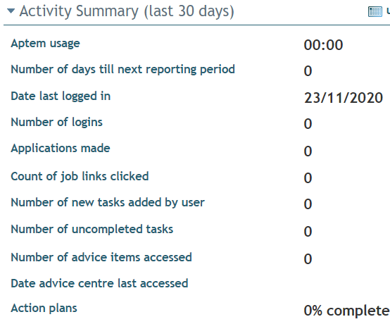 Activity_Summary.png