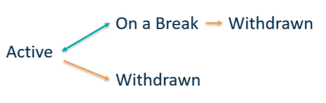 7a_Active-Break-Withdraw_-flow_1.png