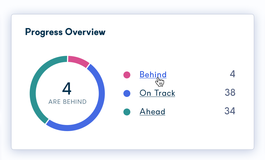 Admin__Performance_Dashboard_-_Progress_Overview_Drill-down_Hover_2_-_Copy.png