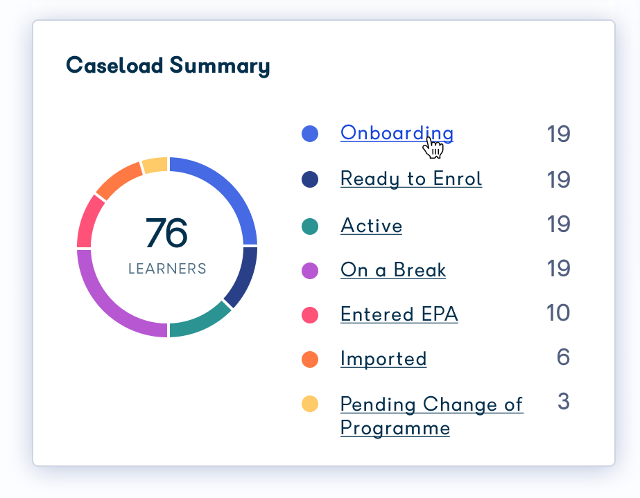 Admin__Performance_Dashboard_-_Caseload_Summary_2.png