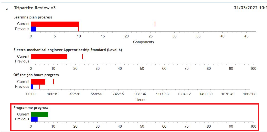 L_P_bar_for_programme_progress.png