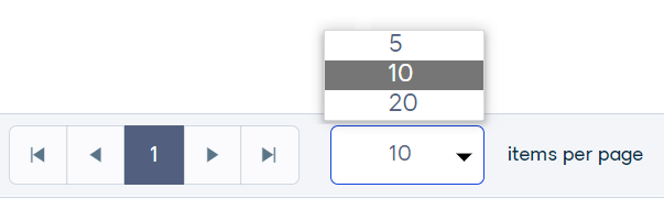 Items per page selector showing options for 5, 10, and 20 records
