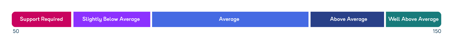 Assess_scores.png