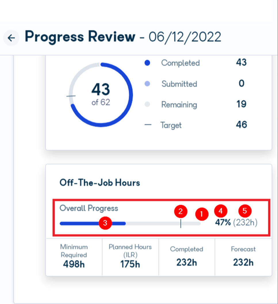 what-is-the-logic-behind-the-overall-progress-bar-within-the-off-the